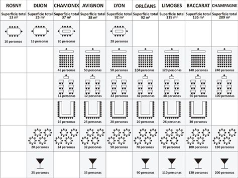A menudo en las palabras, podemos distinguir unidades mínimas dotadas de significado, que se denominan monemas. dimensiones mesas para salones de eventos - Buscar con Google | Salón de eventos, Salones, Mesas ...