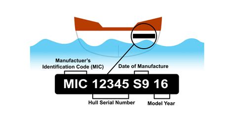 The Hull Identification Number Or Hin Is Used To Identify Your Vessel
