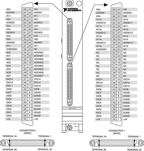 Ni Pxie 7861 Ni R Series Multifunction Rio Device Drivers Help