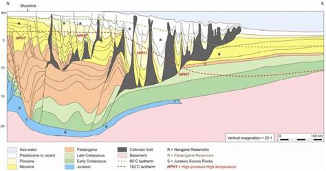 Geological Cross Section Of The Us Gulf Coast 5 Download Scientific