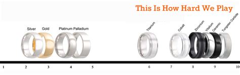 Ring Metal Comparison Chart Camokix