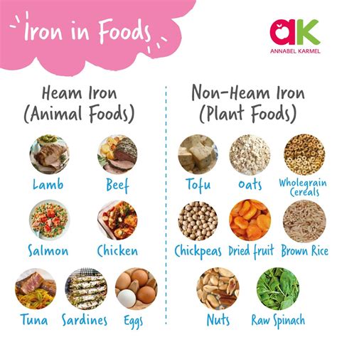 Iron is a crucial micronutrient in blood that delivers oxygen and other nutrients throughout the body. Babies need iron rich foods from 6 months as the iron they ...
