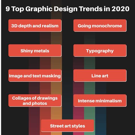9 Top Graphic Design Trends In 2020 Skill Monk