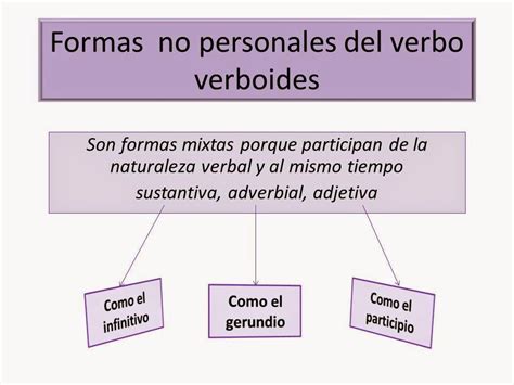 Formas No Personales Del Verbo Infinitivo Ejemplos Nuevo Ejemplo
