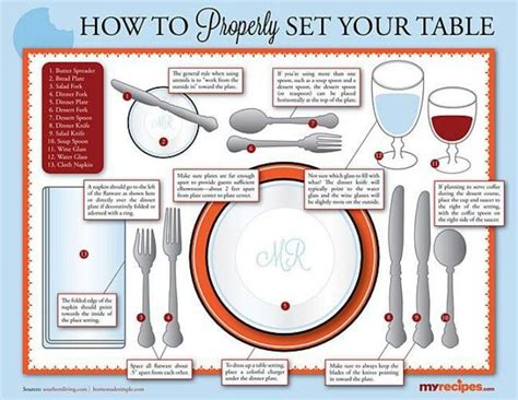 To create a proper table display you'll need proper table setting | Etiquette | Pinterest