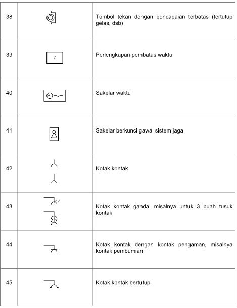 Detail Simbol Simbol Komponen Listrik Koleksi Nomer 21
