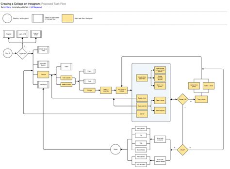38 Clever Recruitment Workflow Diagram Design | Workflow diagram, Flowchart diagram, Diagram design
