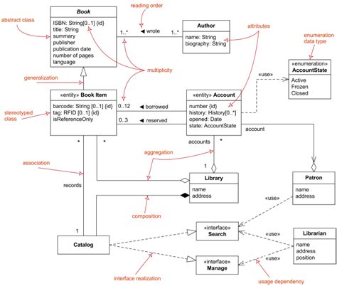 Uml Class And Object Diagrams Overview Jedsh 博客园