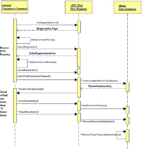 Is A Sequence Diagram Showing An Alternative Explanation Of The
