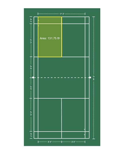 What are the Dimensions of a Badminton Court? - BadmintonBites