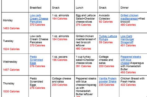 Endomorph Meal Plan For Women Hot Sex Picture