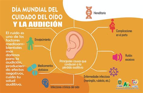 Día Mundial Del Cuidado Del Oído Y La Audición Hospital Isabel Celis