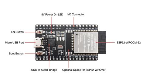 Getting Started With Esp32 Wroom Devkitc V4 On Arduino Ide