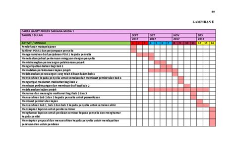 Contoh Carta Gantt Projek Pdf