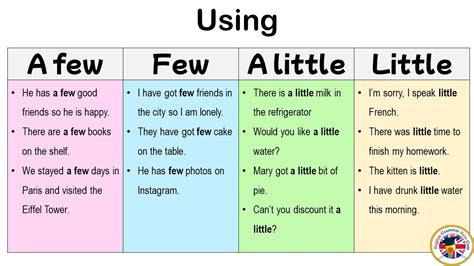 Using A Few Few A Little Little In English Grammar And Example