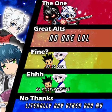 Kody and Lumine (Weebtoons) MU Tier List : r/DeathBattleMatchups