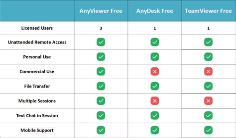 2023 Full Comparison Anydesk Vs Teamviewer Which One Is Better