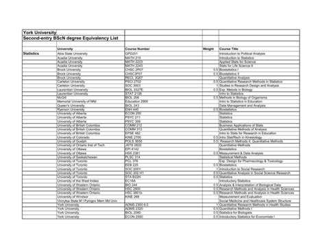 York University Second Entry Bscn Degree