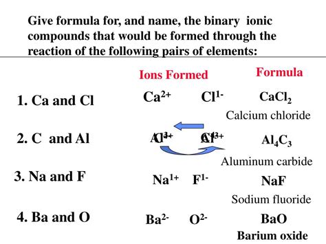 Ppt The Nomenclature Of Binary Compounds Powerpoint Presentation Id
