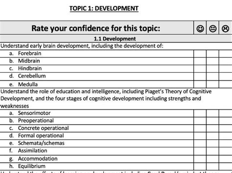 Edexcel Gcse Psychology 9 1 Unit Checklists Teaching Resources