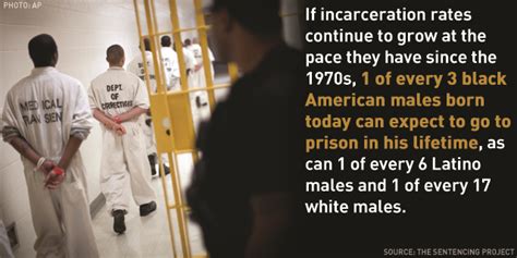 Facts And Figures On Incarceration In America