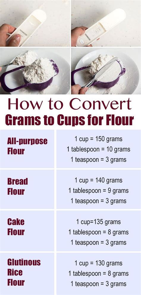 See chart for converting us cups to grams below. Convert Grams to Cups (without Sifting the Flour ...