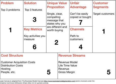 A Tale Of Two Business Canvases — Renaissance Info Systems