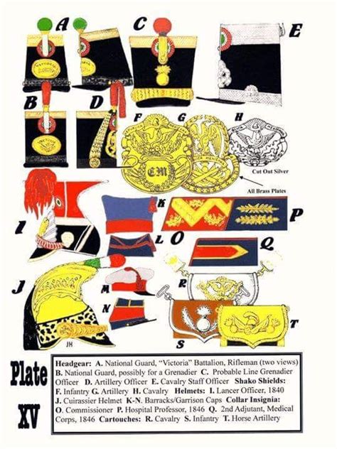 An Illustration Of Various Type Of Headgear Worn By The Mexican Army