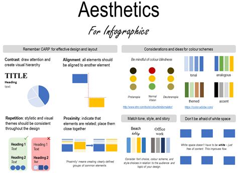 Infographic Science Poster