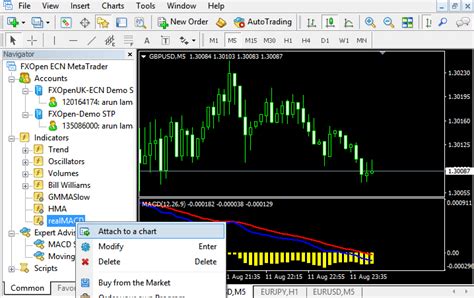 How To Install Indicators In Metatrader 4 Mt4 A Step By Step Guide