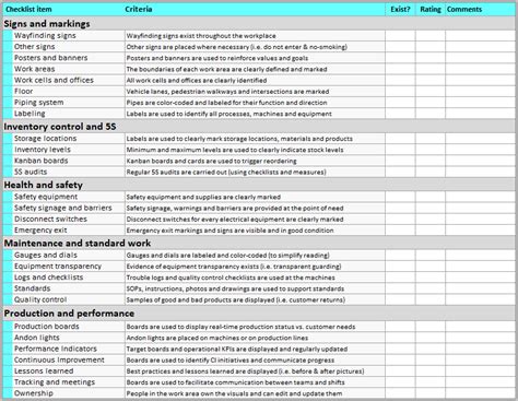 Visual Management Audit Checklist Continuous Improvement Toolkit