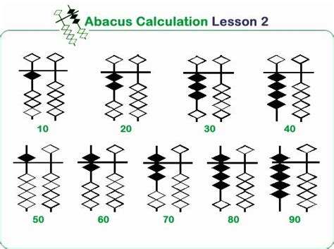 Showing 8 worksheets for addition abacus. Japanese Worksheets Printable Abacus Lesson Tens Column ...