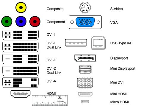 Different Types Of Monitor Ports
