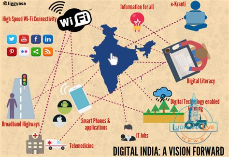 Insights Into Editorial How Digitisation Can Drive Growth In India