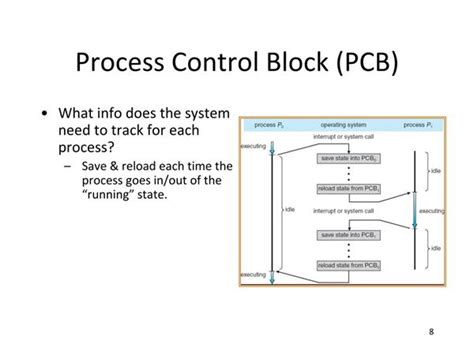 Process Control Block Diagram Examples