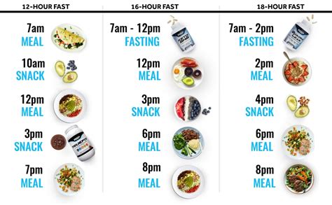 Jadwal Diet Intermittent Fasting Homecare24