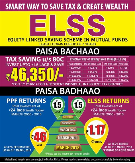 Mutual Fund Infographic Hrp Wealth