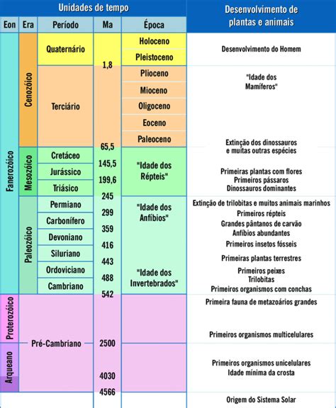 Escala De Tempo Geologico Linea Del Tiempo Origen De La Tierra Images