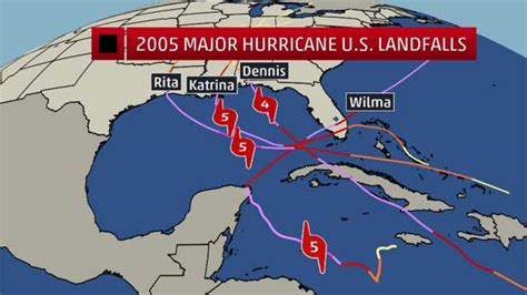 No Major Hurricane Has Made Landfall In The Us In More Than 9 Years