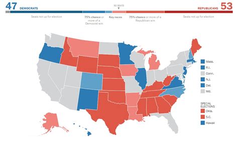 Republicans Have An 82 Percent Chance Of Winning Back The Senate The
