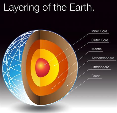 What Is The History Of The Earths Crust With Pictures