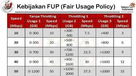 Cara downgrade paket indihome (menurunkan jenis paket). Indihome Ke Pelosok - Kartu Internet Yang Cocok Untuk ...