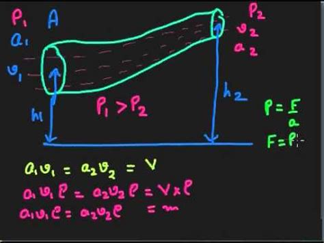 Bernoulli S Theorem GRADE YouTube