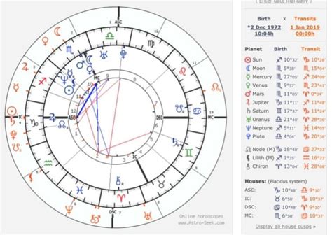 How To Read Your Birth Chart Like An Astrologer Birth Chart Astrology Birth Chart Analysis