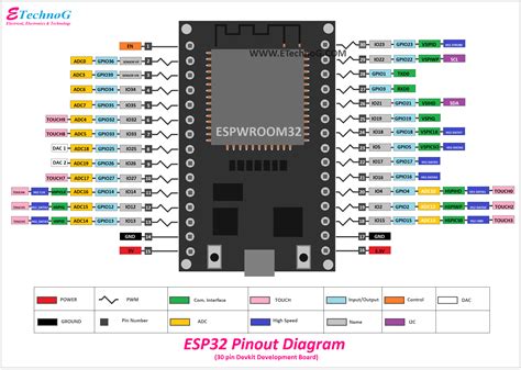 How To Program An Esp32 30 Pin With A Broken Usb Using Usb To Ttlftdi
