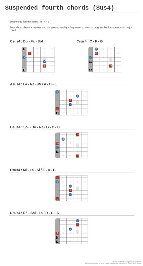 Suspended Fourth Chords Sus4 A Fingering Diagram Made With Guitar
