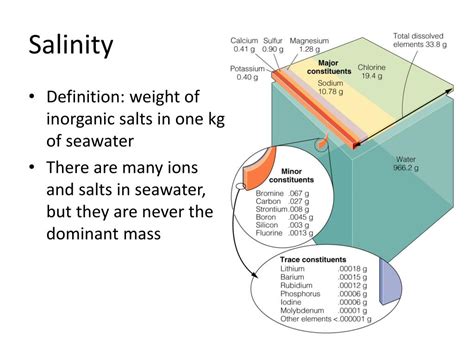 Ppt Chemical Oceanography Powerpoint Presentation Free Download Id