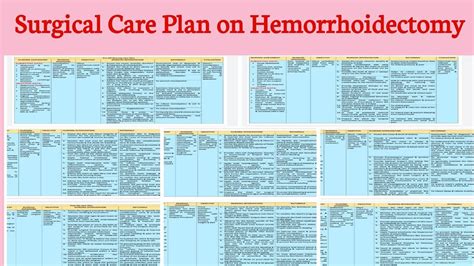 Ncp 34 B Surgical Care Plan On Hemorrhoidectomy Youtube