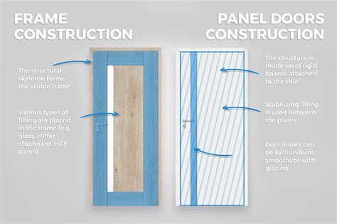 Framed And Panel Doors How To Distinguish Them Classen