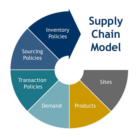 Ditching The Spreadsheets How Supply Chain Design Software Can Lead